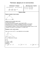 Таблици с формули по математика