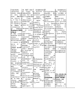 Радиовълни и радиолинии - пищови