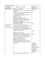 План-конспект на урок по изобразително изкуство за 3-ти клас