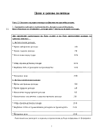 Цени и ценова политика