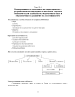 Развити теми по Озеленяване ОИПО