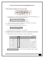 Стоманобетонни самостоятелни еднопосочни армирани плочи 