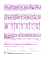 Анализ на краткотрайните активи