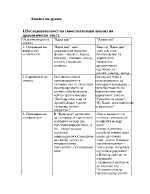 Основен модел за анализ Едип цар Антигона