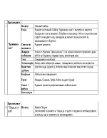 Планове на съчинения за 8 клас