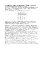 Представяне на двуични функции чрез таблица за истинност Аналитично представяне чрез СДНФ и СКНФ Методи за минимизация