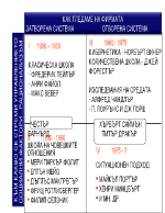 Класически школи - теория на управлението