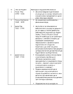 Възгледи за трудово възпитание