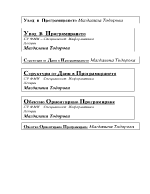 Увод в програмирането