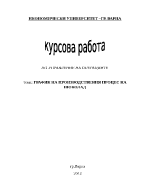 График на производствения процес на шоколад