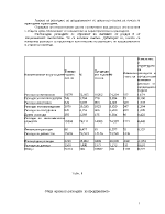 Анализ на разходите