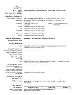 Примерно CV на Английски език