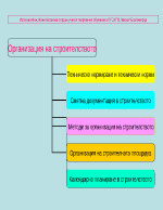 Организация на строителството
