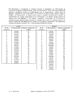 Задачи по статистика