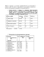 Оценка на инвестиционен проект