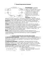 Основни маркетингови понятия