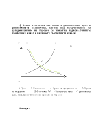 Казус по микроикономика