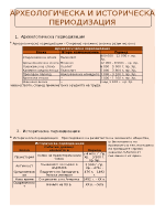 Археологическа и Историческа Периодизация