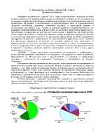 Ценообразуване на Арома АД