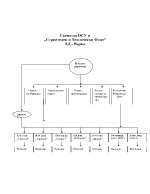 Организация и технология на управлението в Строителен и Технически Флот АД - Варна