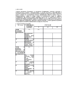 Конспект по икономика