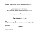 Обществен продукт същност и структура