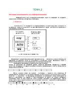 Тема 2 Основни компоненти на информатиката