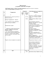 План-конспект на утринна гимнастика за ІІІ група