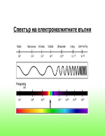 Вълнови процеси