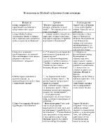 Историята за Мойсей и Десетте божи заповеди