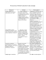 Историята за Мойсей и Десетте божи заповеди