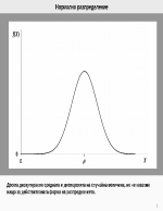 Нормално разпределение