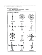 преобразуване на ветровата енергия в електричество