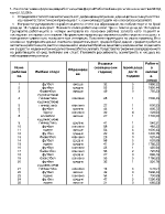 Задачи за упражнение по статистика