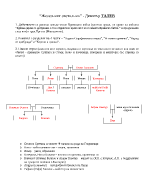 Железният светилник - Димитър Талев