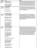 Tопосите в българската литература от христо ботев до димитър талев