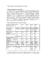 Азот и кислородсъдържащи съединения на азота