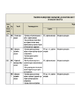 Изобразително 2 група