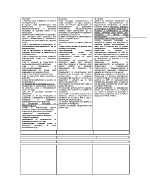 Трудов пазар и безработица въпросите от 12 до 41