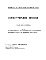 Динамика на инвестициите като дял на БВП в България за периода 1995-2006