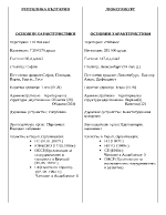 Сравнителна характеристика между териториалното устройство на България и Люксембург