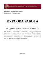 Способи за погасяване на публични задължения