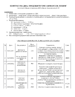 Контрол на ДМА придобите чрез лизинг