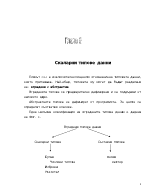 Скаларни типове данни