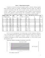 Казус 1 Маржинален анализ