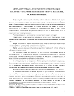 Кратък преглед на неверблните комуникации - правилно тълкуване на езика на тялото - елементи основни функции