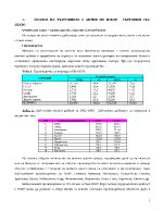 Анализ на търговията с актив по избор