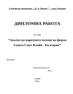 Анализ на паричните потоци на фирма 