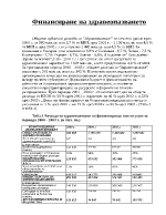 Финансиране на здравеопазването 2000-2003 г