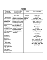 Ренесанс Просвещение Романтизъм Социален реализъм Модернизъм- автори и произведения